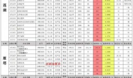 睡衣详细爆料方法视频,跟随视频学习专业爆料技巧
